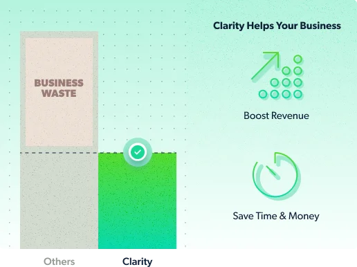 Diagram of Clarity Payment Hub saving your business time and money compared to other solutions.