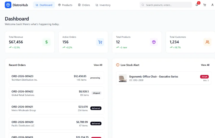 Distributor eCommerce platform dashboard.