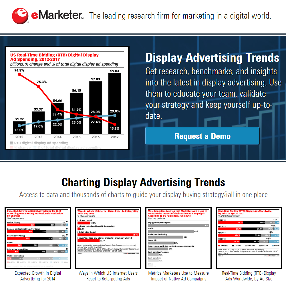 e-commerce landing page one goal ratio