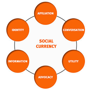 enterprise b to b e-commerce social currency | Clarity