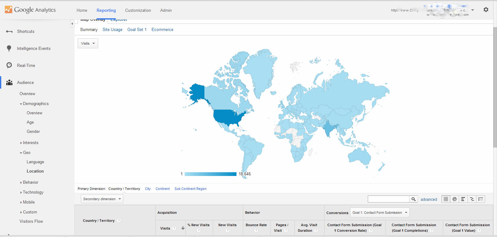 international business-to-business geographic segmentation with CRM ecommerce integration