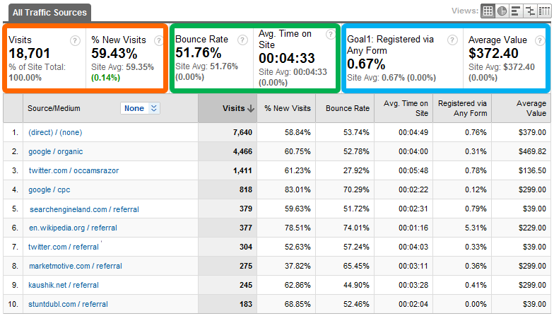 Kaushik | analytics metrics for CRM e-commerce integrated websites | Clarity | 