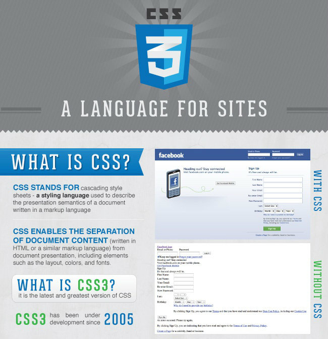 Clarity | benefits of using css, css3 compared to other css, css web design