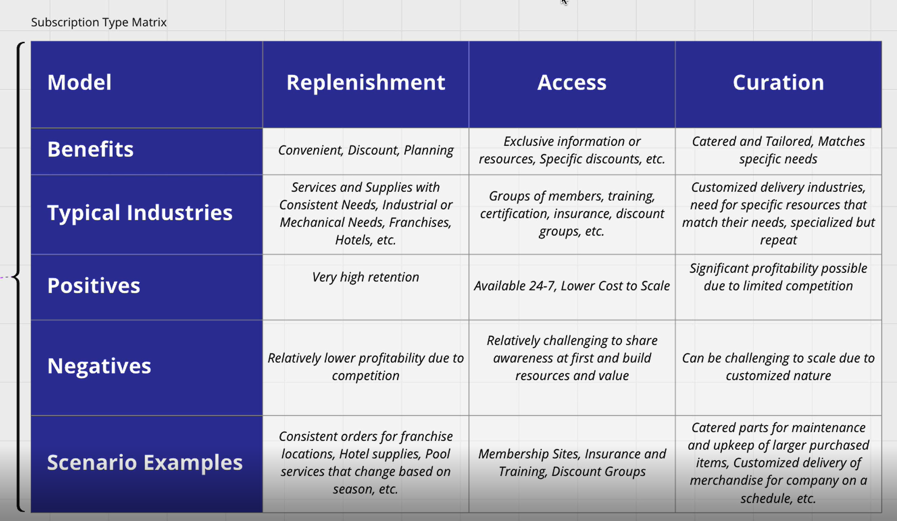 Types of Subscriptions: How Subscription Services Work | Clarity Ventures