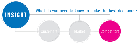 sales-portal-insights-increase