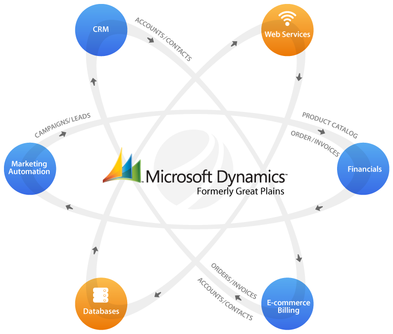 Clarity integrates Dynamics CRM