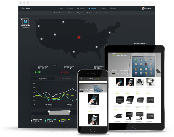 Clarity ecommerce Dashboard