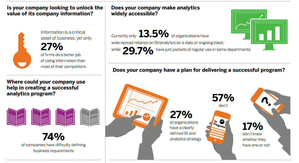 business intelligence from line of business integration overview | Clarity