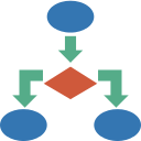 Clarity | DNN benefits dotnetnuke advantages CRM content management platform flexibility