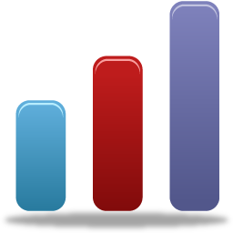 performance and optimization for dnn websites