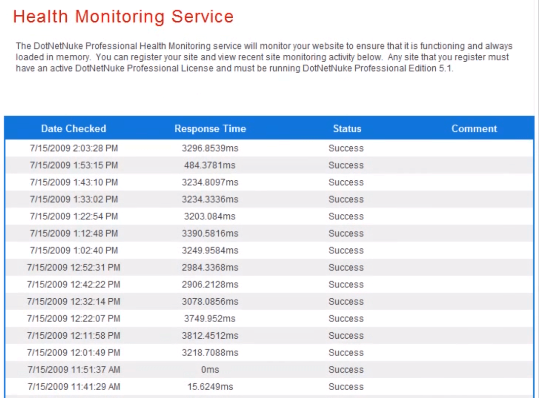 DotNetNuke Health Monitoring Feature