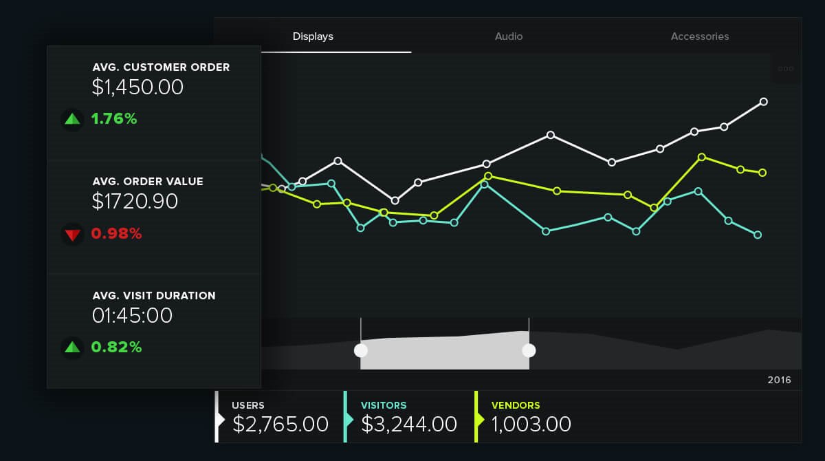 clarity ecommerce analtics tools