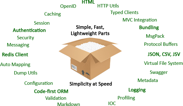 custom Servicestack development by Clarity Ventures