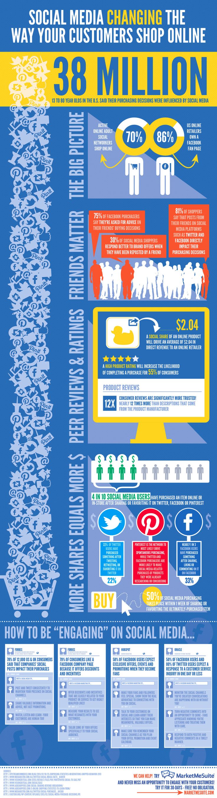 social sharing and ecommerce infographic clarity